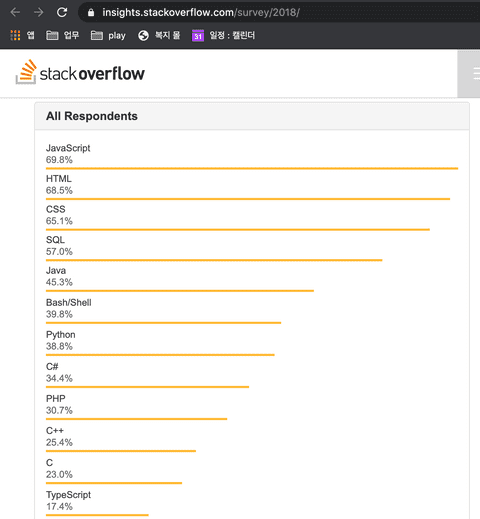 stackoverflow-most-tech-18