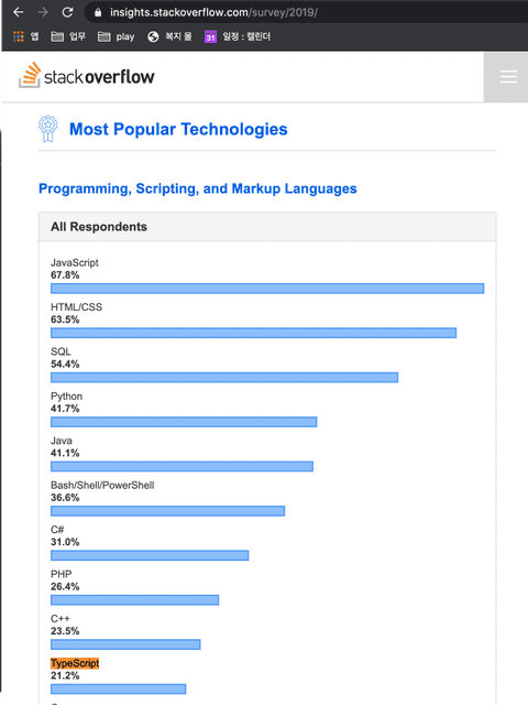 stackoverflow-most-tech-19