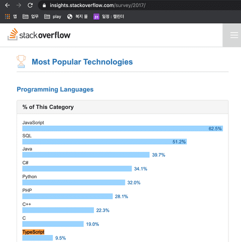 stackoverflow-most-tech-17